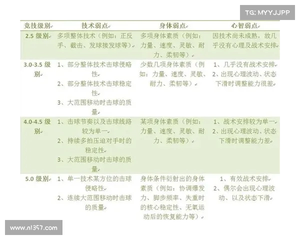 网球比赛中心理素质的重要性与应对策略分析 网球比赛中心理素质的重要性与应对策略分析